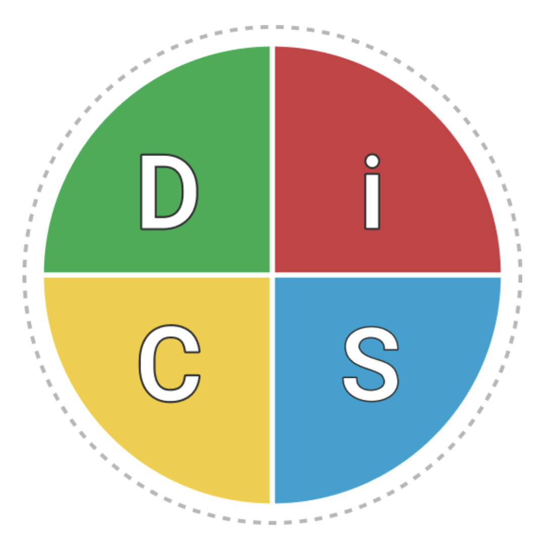 The Everything DiSC model: a circle divided into four quadrants — D for Dominance in green, i for Influence in red, S for Steadiness in blue, and C for Conscientiousness in yellow